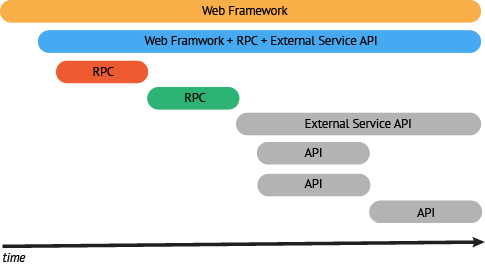 image of spans in a system